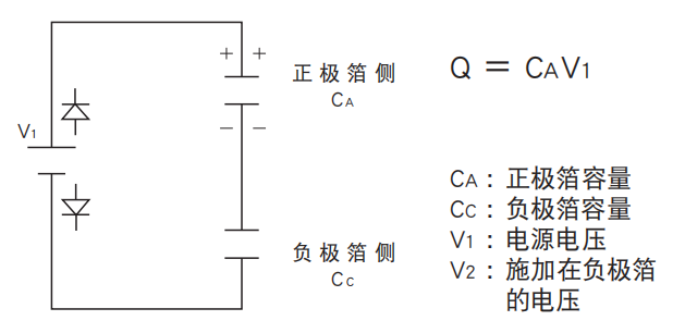 鋁電解電容器的使用壽命是多久？-櫻拓貿易[NCC黑金鋼電容]