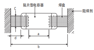 NCC電容多層陶瓷電容器的基板設(shè)計(jì) NCC電容多層陶瓷電容器的基板設(shè)計(jì)