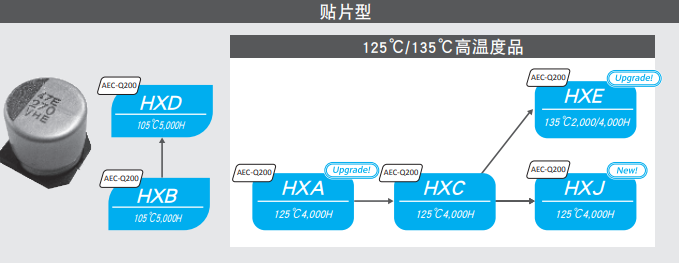 NCC電容:鋁電解電容的結構有哪些組成材料-NCC黑金剛電容-櫻拓貿易 NCC電容:鋁電解電容的結構有哪些組成材料-NCC黑金剛電容-櫻拓貿易